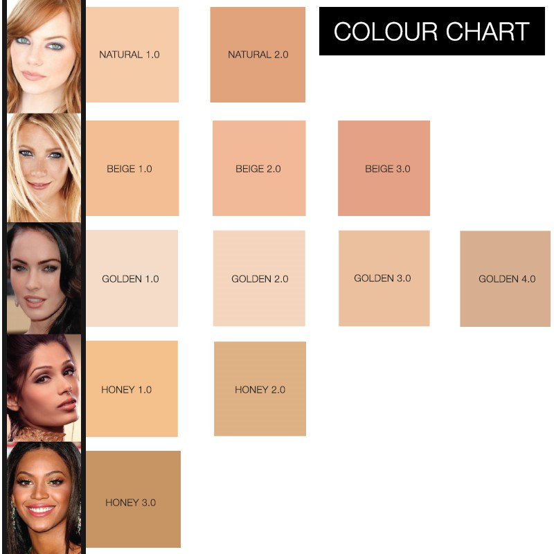 Ricci Foundation Colour Chart